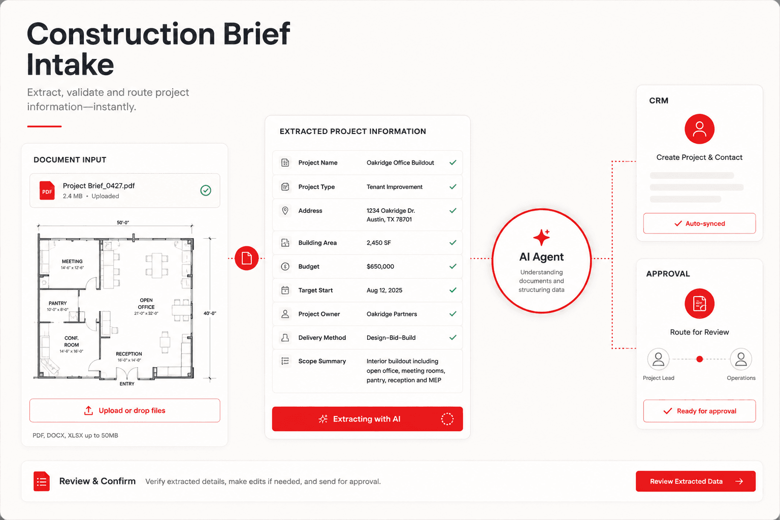 AI software concept showing project brief extraction, CRM integration and approval