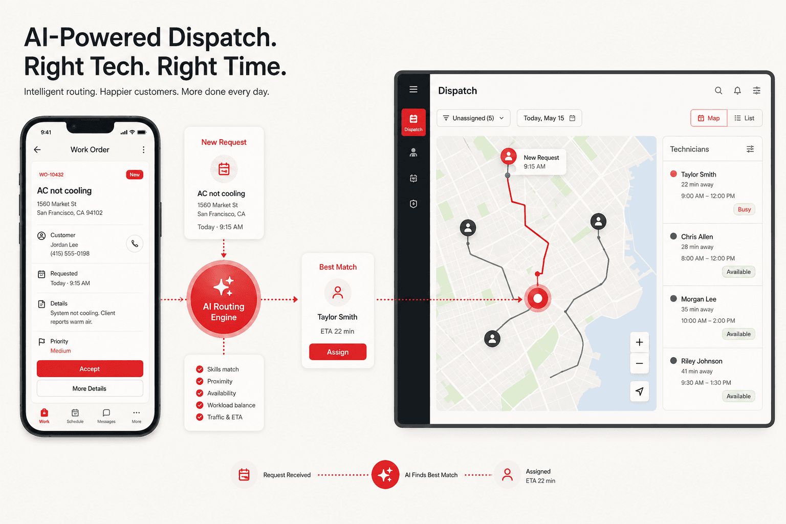 AI dispatch software concept with a mobile work order, route map and technician scheduling