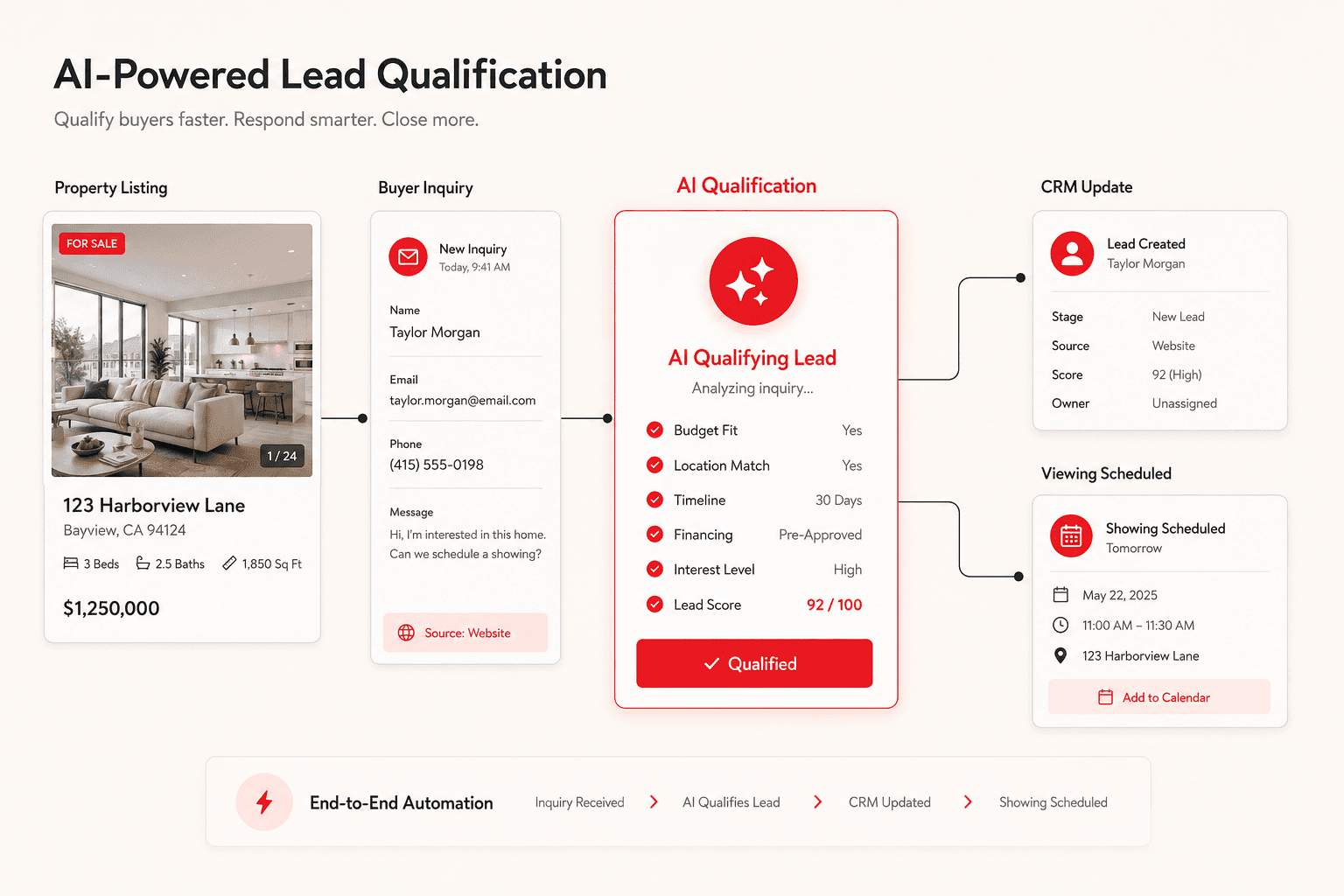 AI software concept showing property inquiry qualification, CRM and viewing calendar
