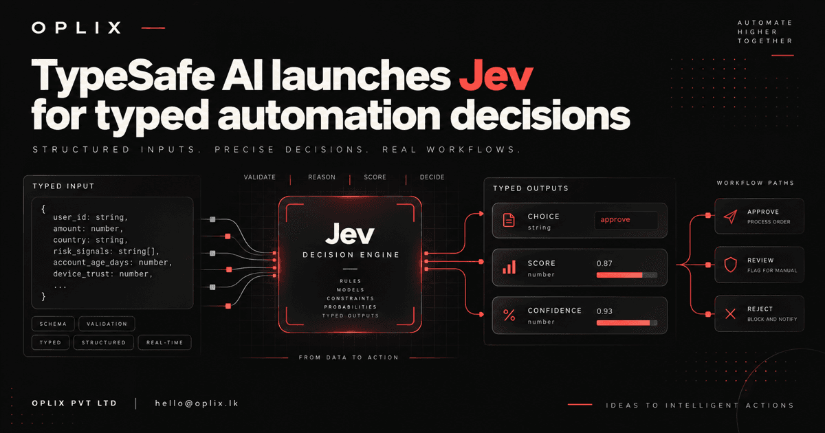 Oplix illustration of structured data flowing through the Jev decision engine into typed choice, score and confidence outputs